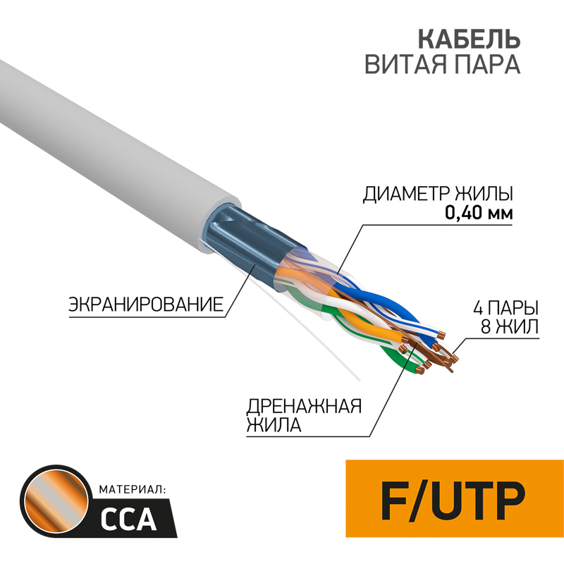 Кабель витая пара омедненный F/UTP, CCA, CAT 5, PVC, 4PR, 26AWG, INDOOR, SOLID, серый, 305м PROconnect Light